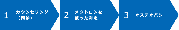 診療の流れ